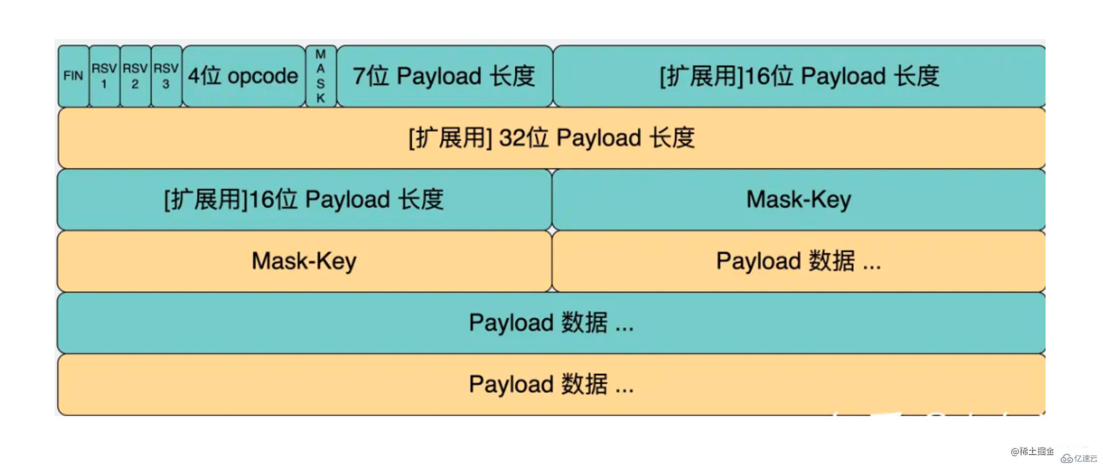 如何用Node手写WebSocket协议