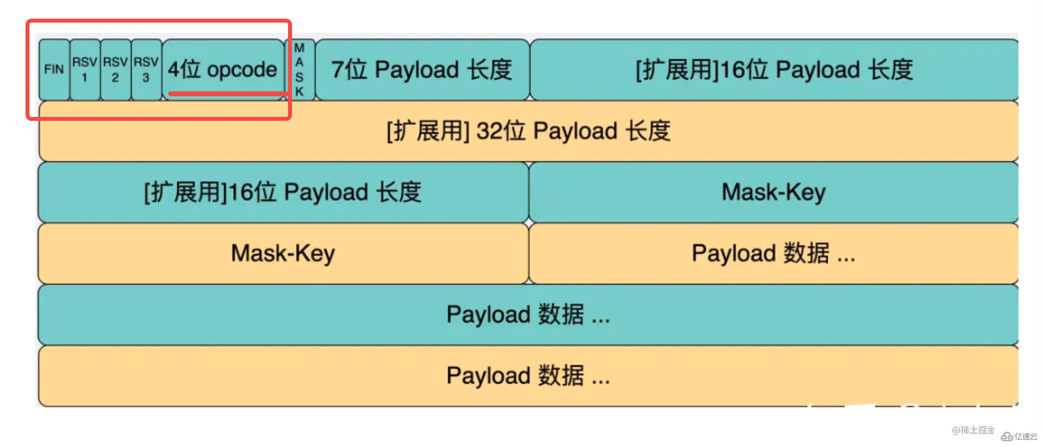 如何用Node手写WebSocket协议