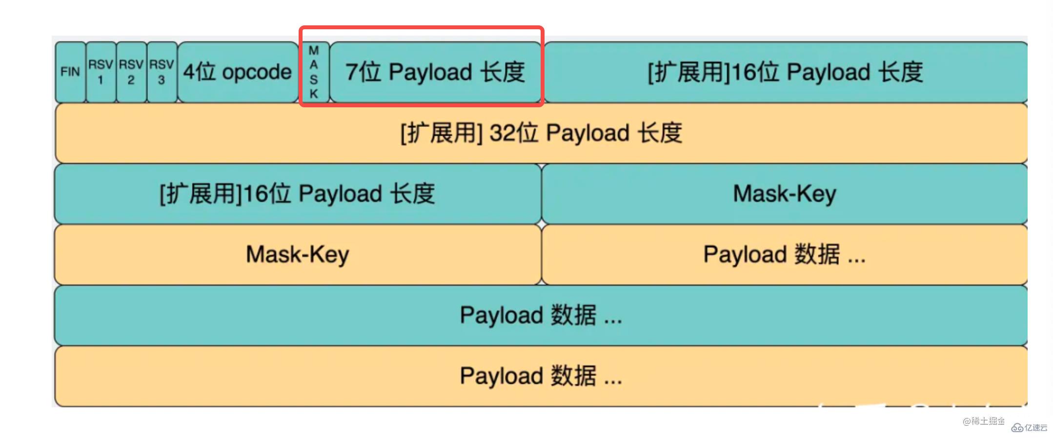 如何用Node手写WebSocket协议