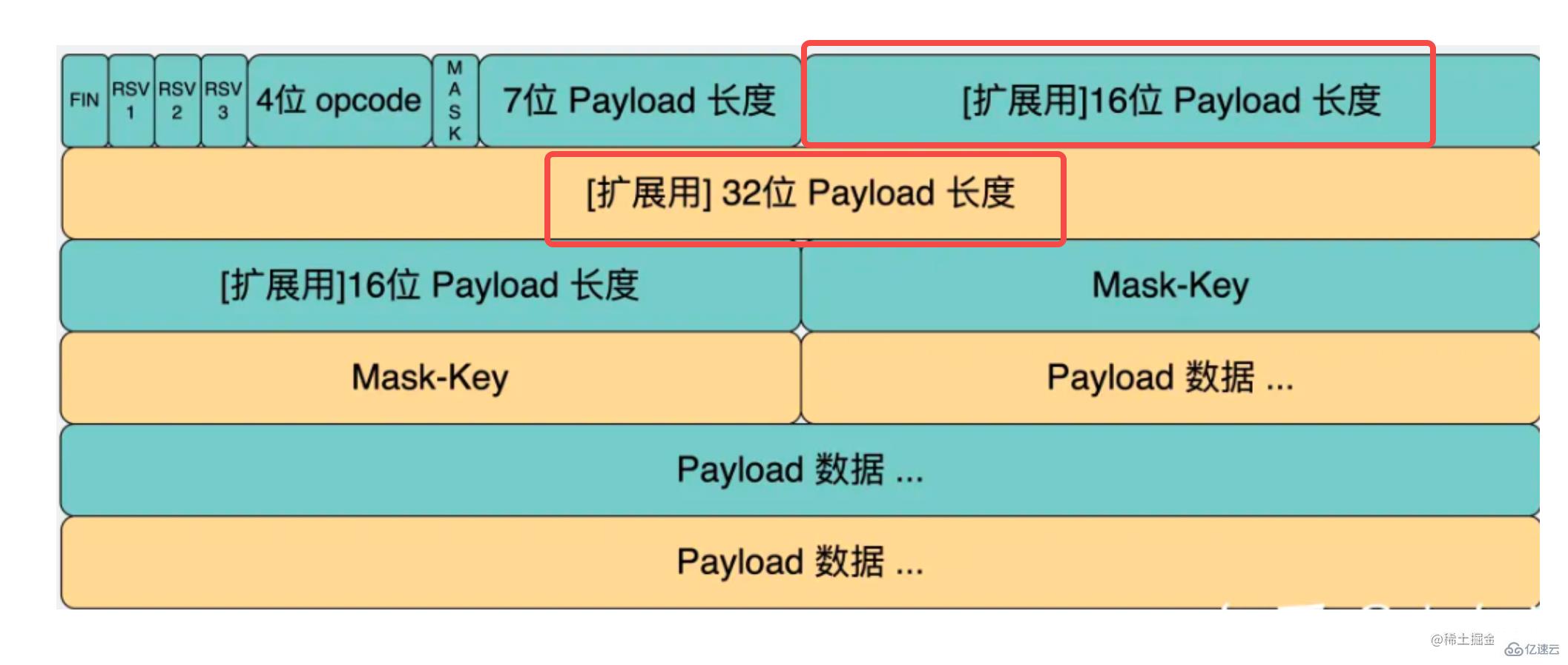 如何用Node手写WebSocket协议