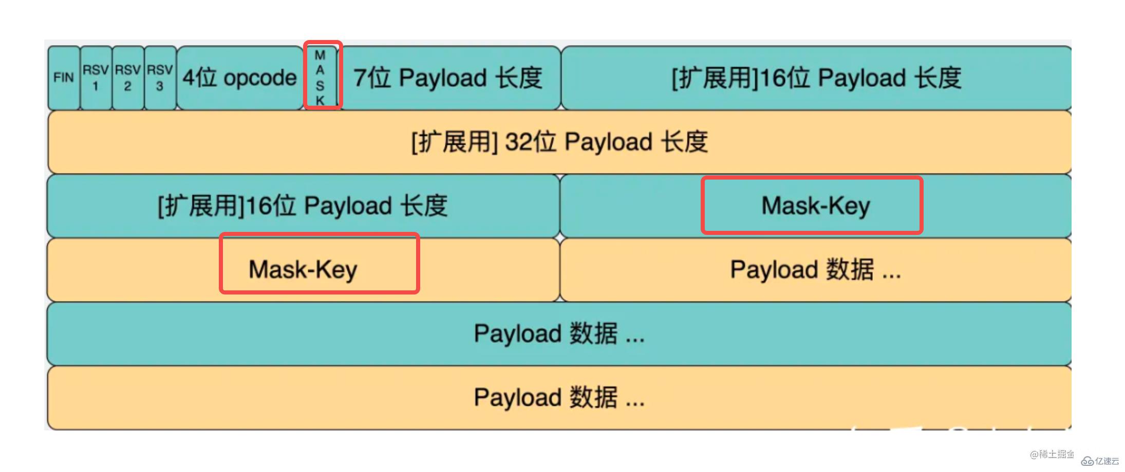 如何用Node手写WebSocket协议