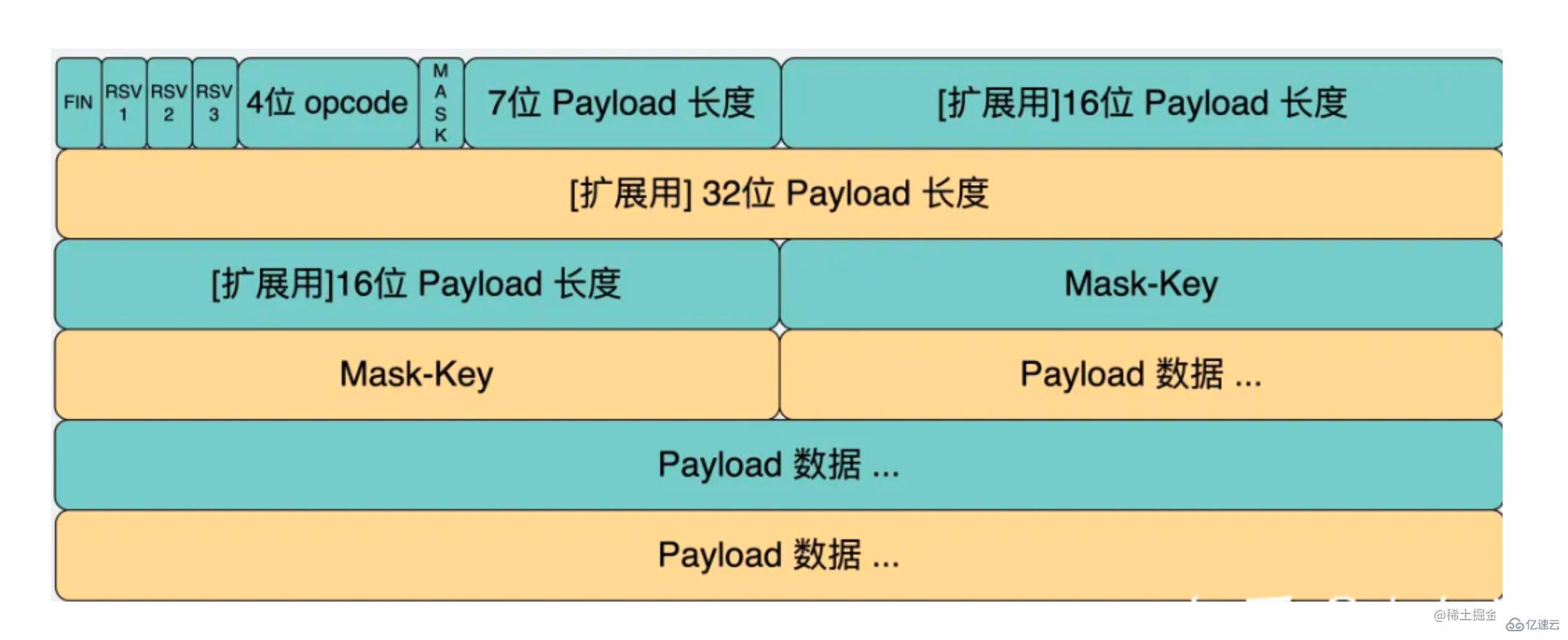 如何用Node手写WebSocket协议