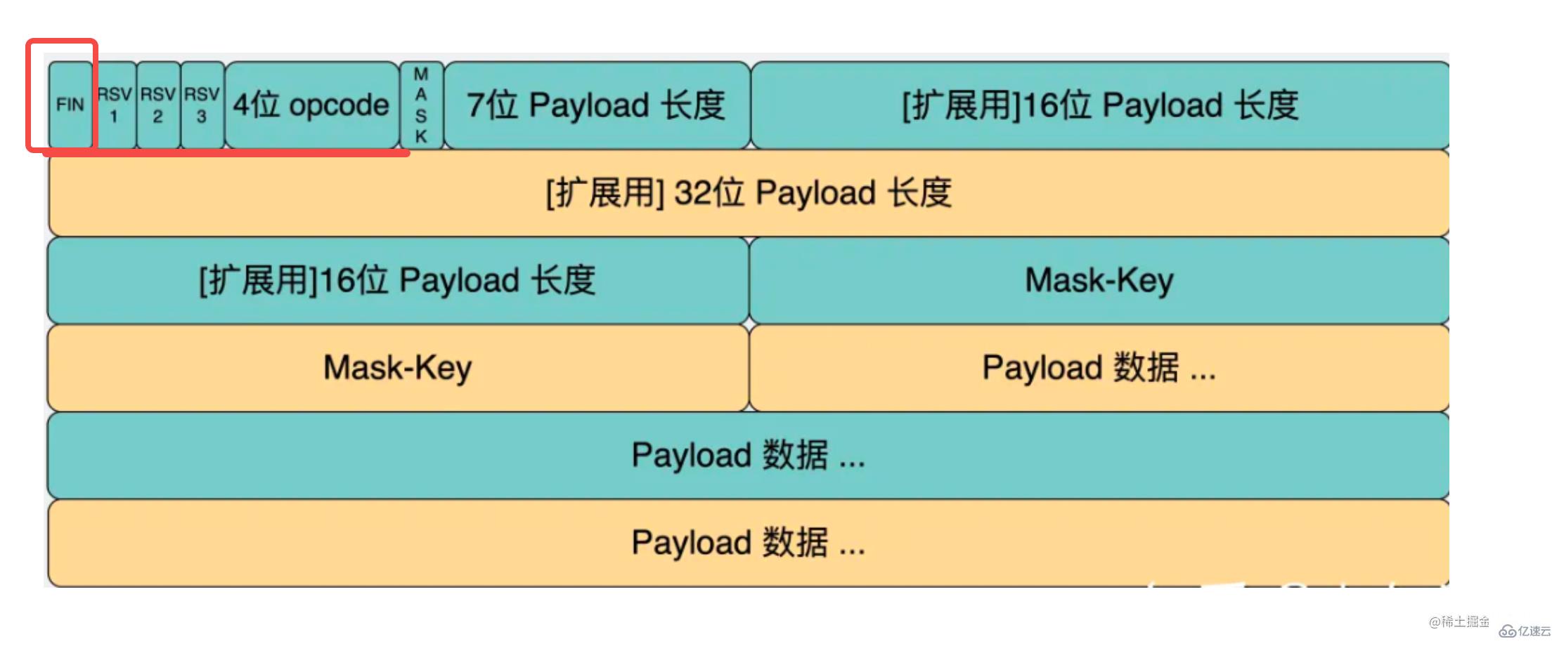 如何用Node手写WebSocket协议