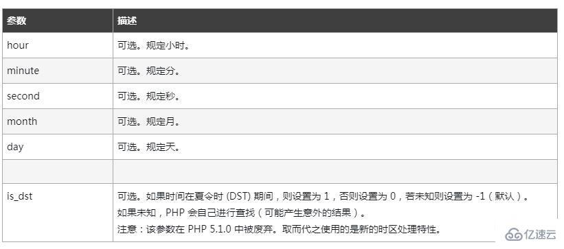 php中文日期字符串如何转时间格式