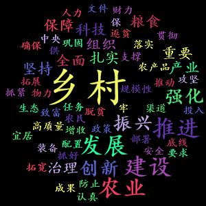 Java如何實現(xiàn)快速生成詞云圖