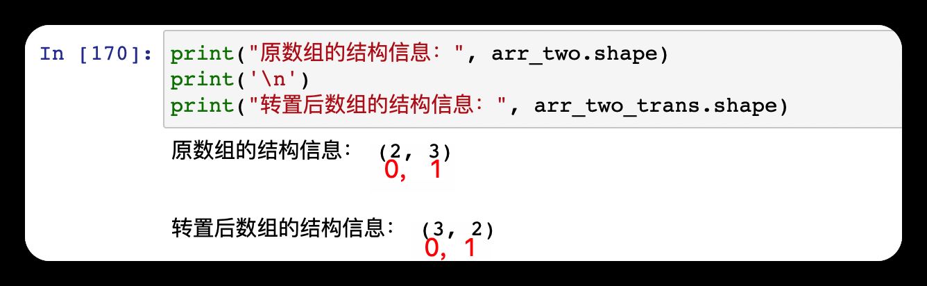 Numpy数组转置如何实现