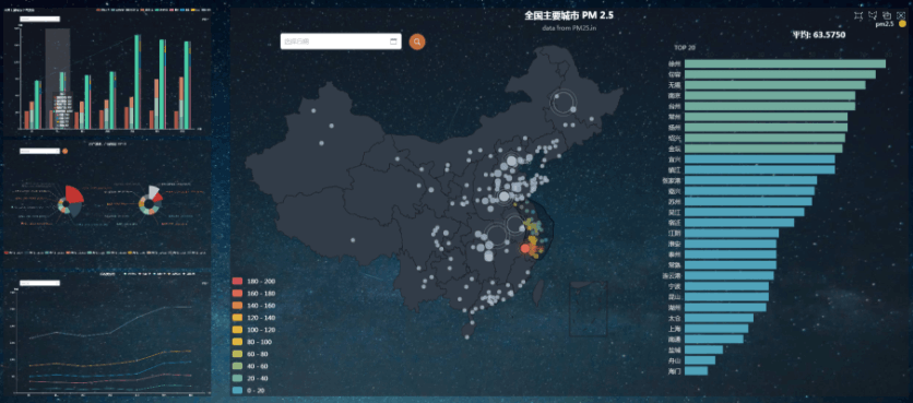 Vue?Echarts如何實現(xiàn)多功能圖表繪制