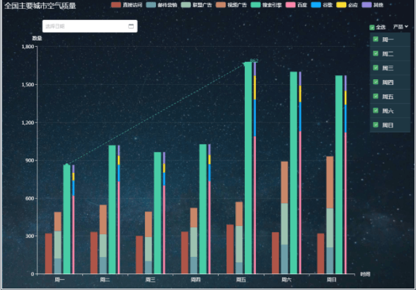 Vue?Echarts如何實現(xiàn)多功能圖表繪制