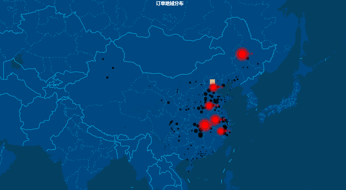 Vue?Echarts如何實現(xiàn)多功能圖表繪制