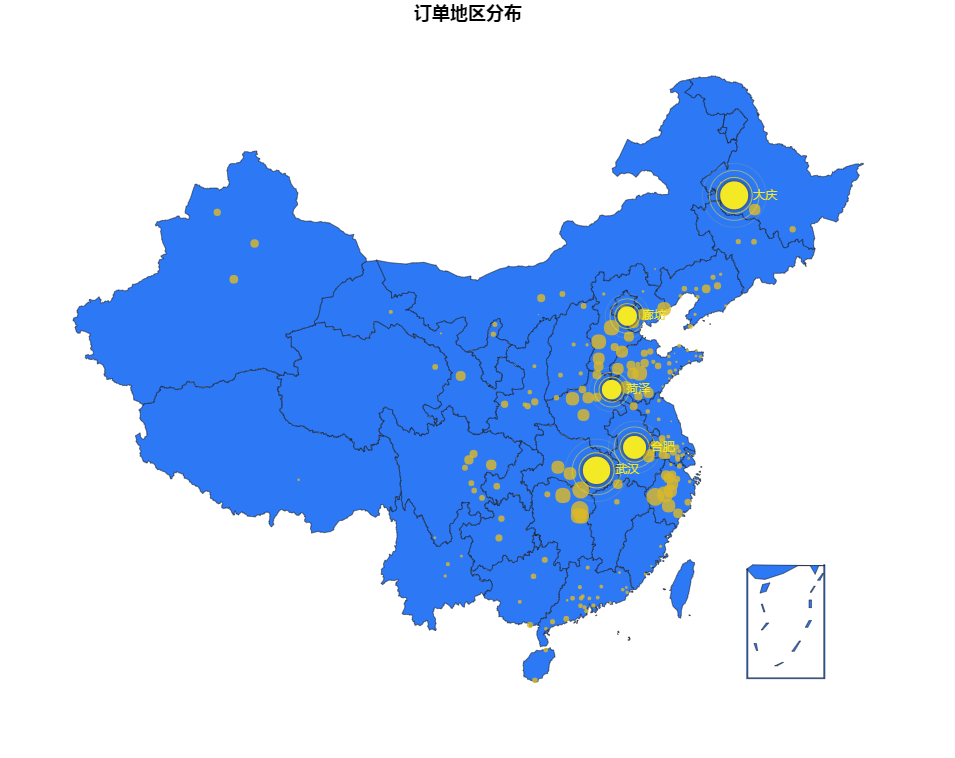 Vue?Echarts如何實現(xiàn)多功能圖表繪制