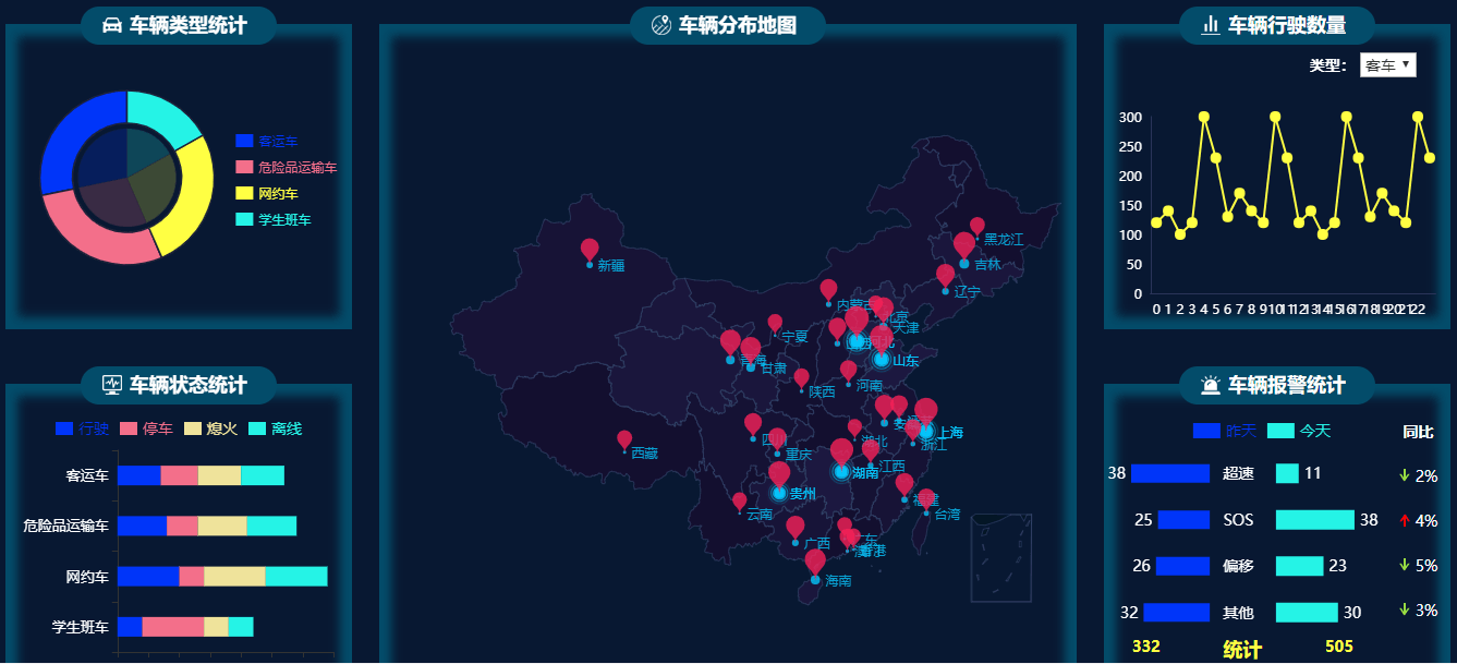 Vue?Echarts如何實現(xiàn)多功能圖表繪制