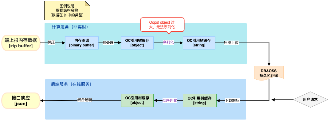 NodeJs超长字符串问题如何处理