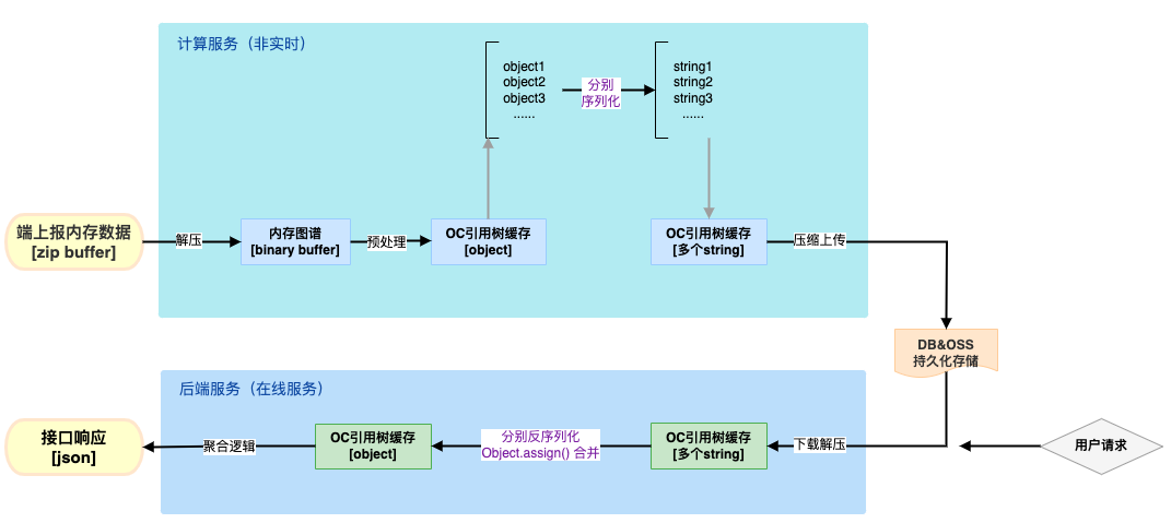 NodeJs超长字符串问题如何处理  nodejs 第2张