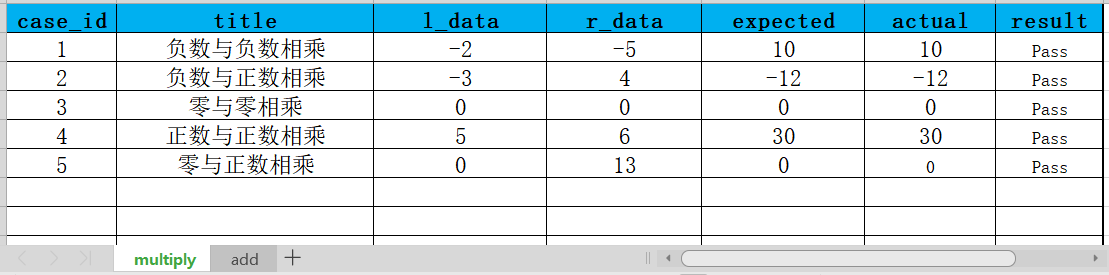 Python怎么使用Pandas處理測試數據