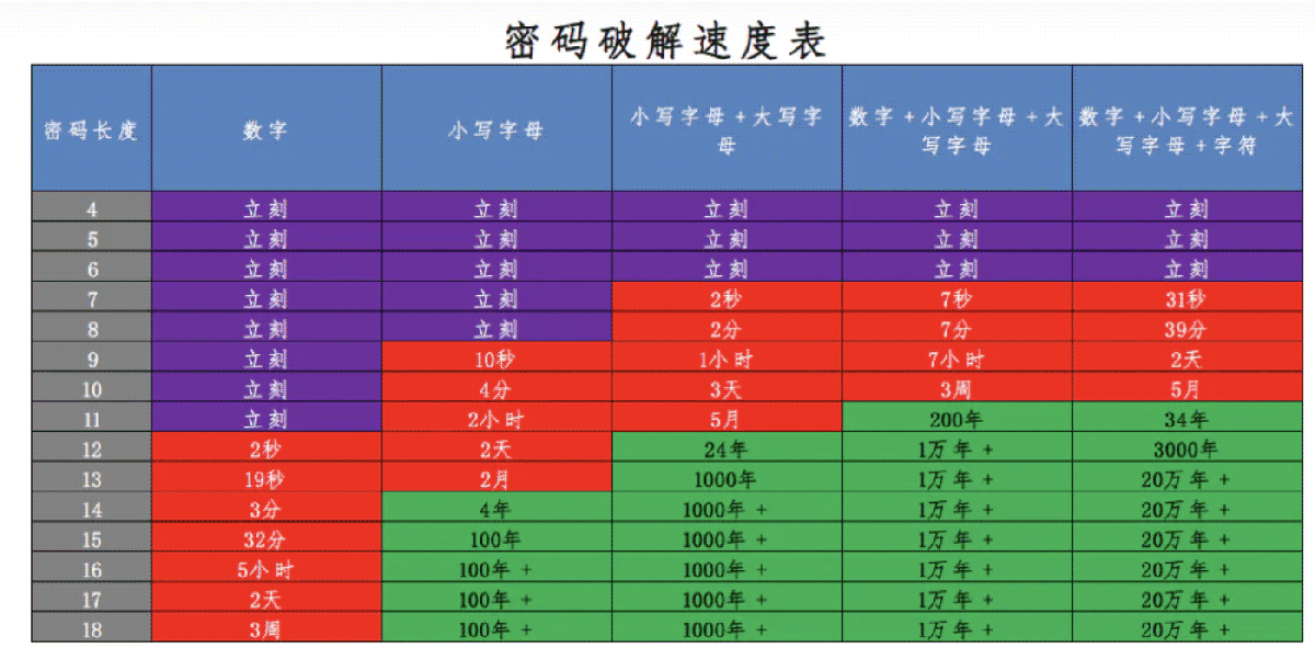 Python耙梳加密算法Encryption种类及开发场景是什么