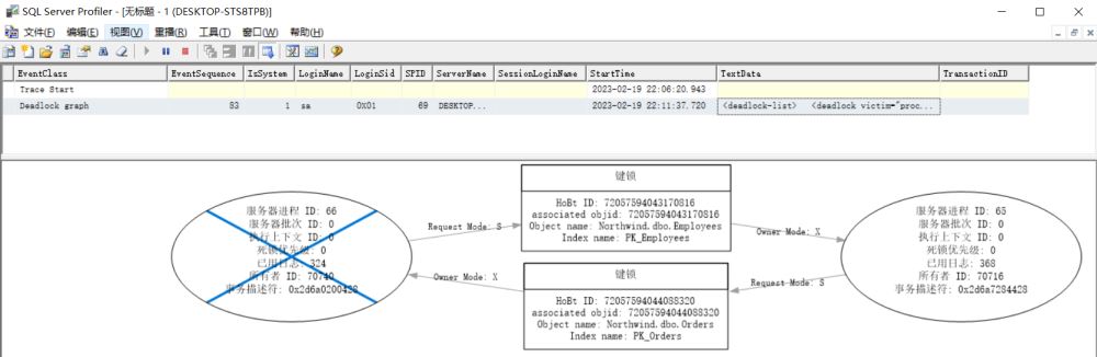 SQLSERVER語句交錯引發(fā)的死鎖問題怎么解決