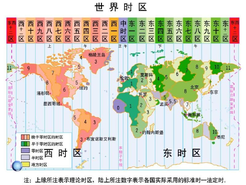 Python是怎么處理不同時(shí)區(qū)的