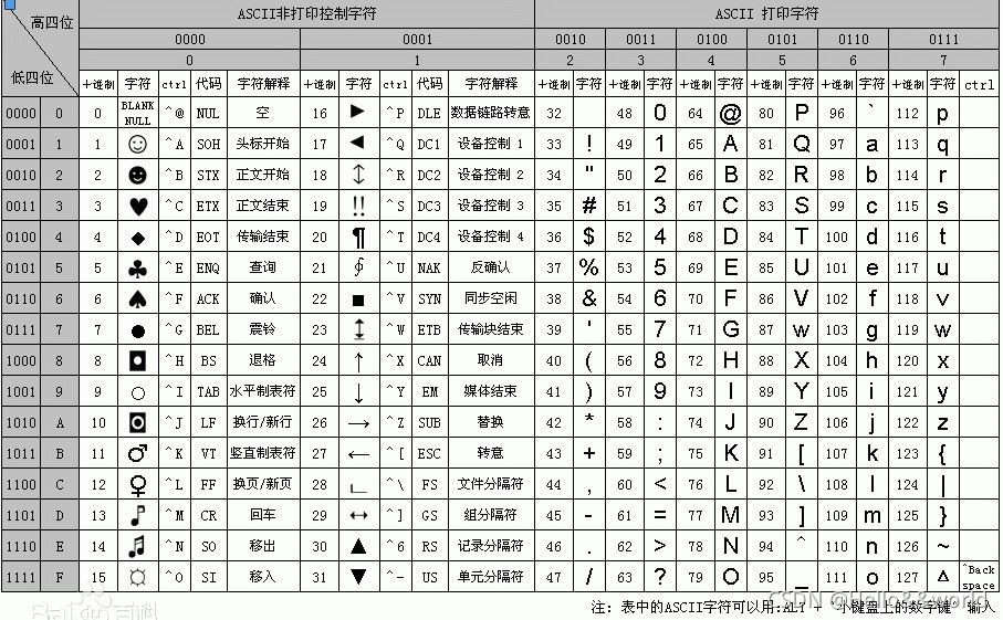 Python中的random函数如何使用