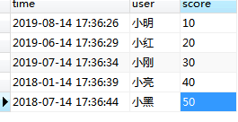 SQL怎么按照年月来查询数据问题