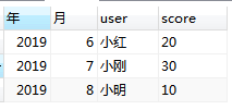 SQL怎么按照年月來查詢數(shù)據(jù)問題