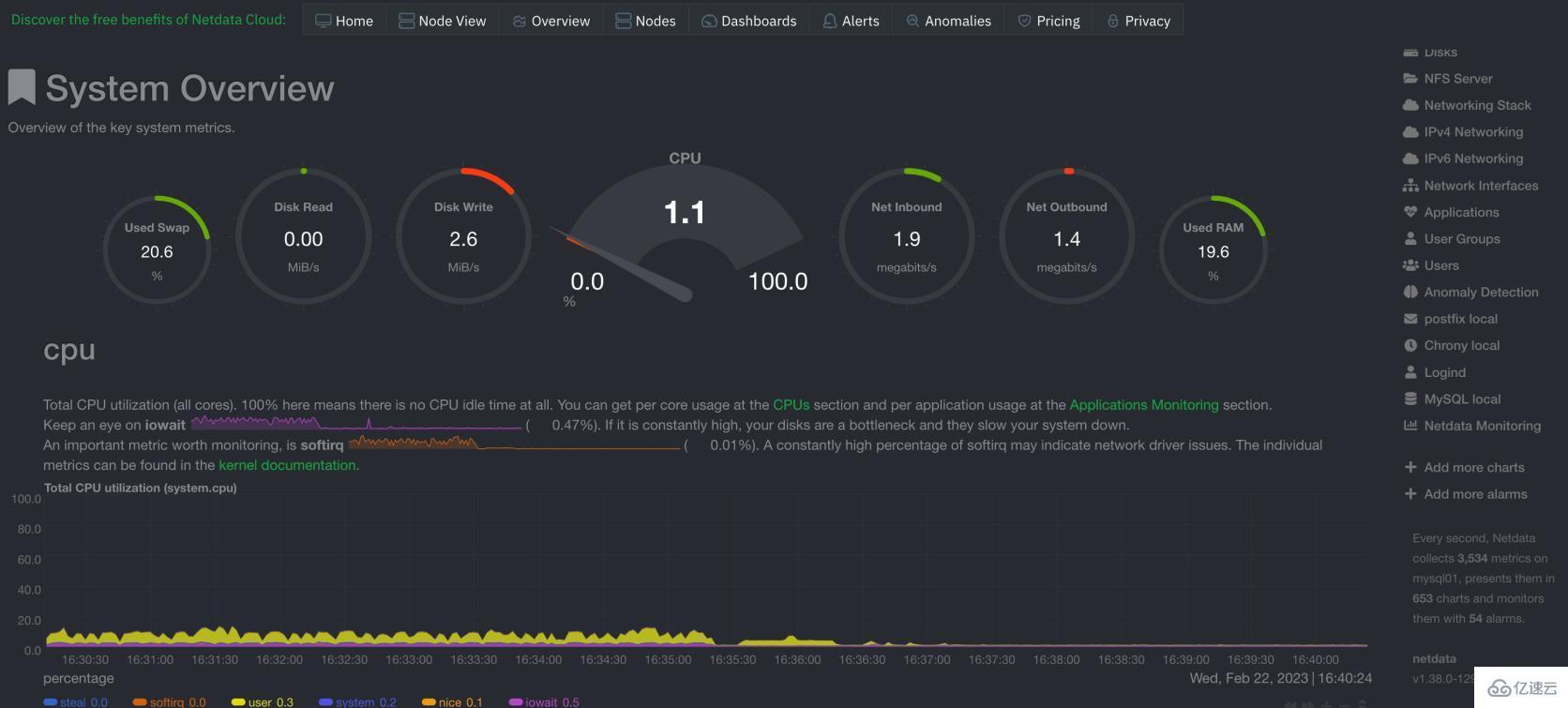 Linux怎么快速安装离线版netdata服务监控  linux 第1张