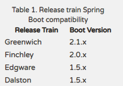 SpringBoot與Spring的優(yōu)缺點是什么