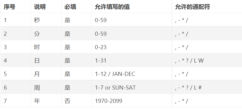 SpringBoot动态定时任务如何实现