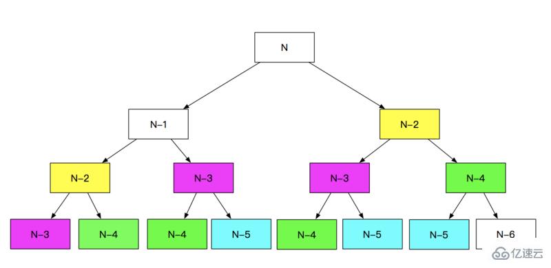 如何用php實現(xiàn)斐波那契數(shù)列