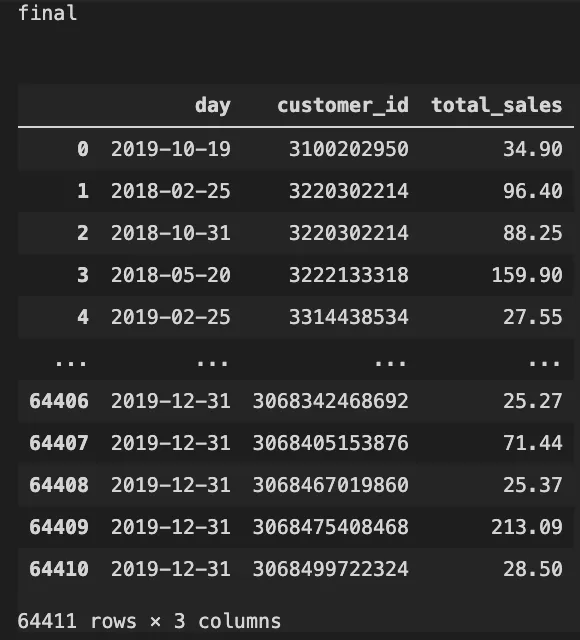 怎么利用Python进行客户分群分析