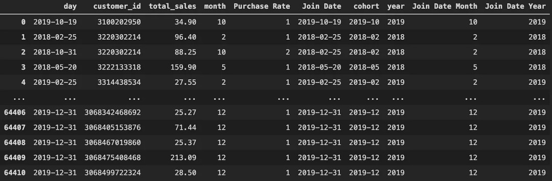 怎么利用Python进行客户分群分析