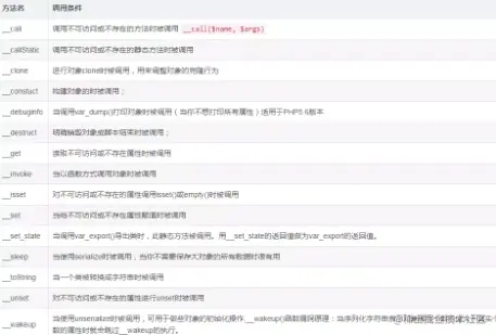 CVE-2020-15148漏洞怎么解決