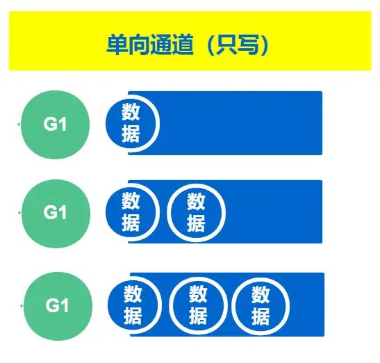 GO語言中通道和sync包如何使用