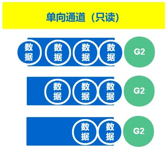 GO語言中通道和sync包如何使用