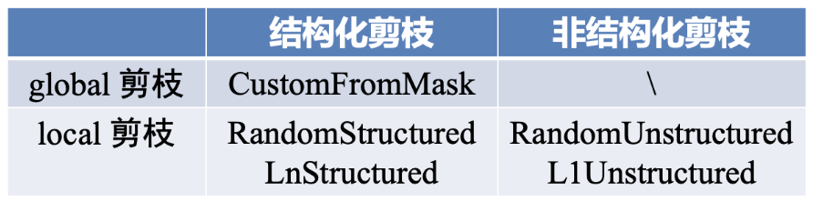 pytorch如何实现模型剪枝