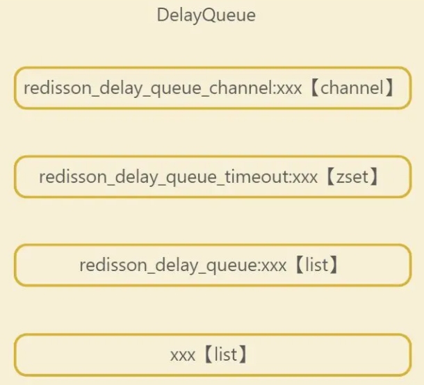 Redis如何實(shí)現(xiàn)延遲隊(duì)列