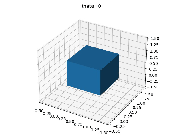 Python基于欧拉角怎么绘制一个立方体  python 第9张