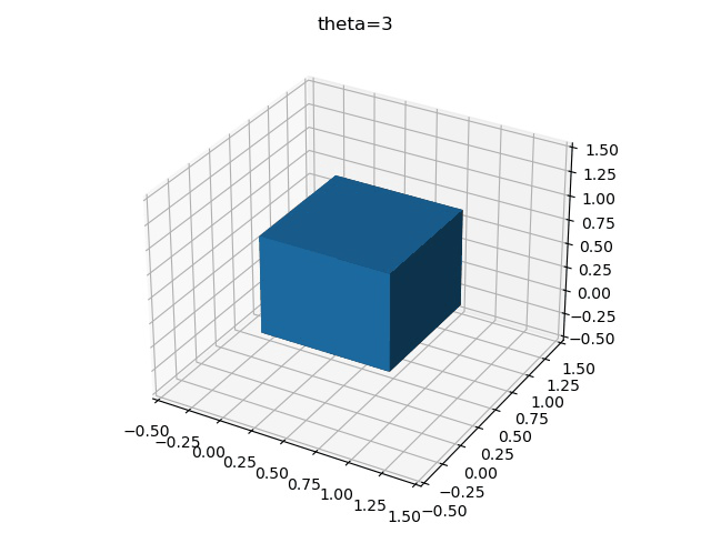 Python基于欧拉角怎么绘制一个立方体  python 第10张