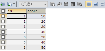 MySQL如何將多條數(shù)據(jù)合并成一條