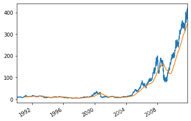 Python时间序列如何实现