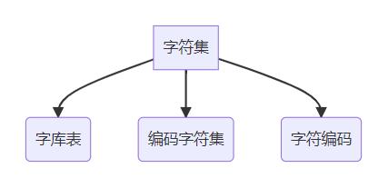 Python之string編碼問題怎么解決