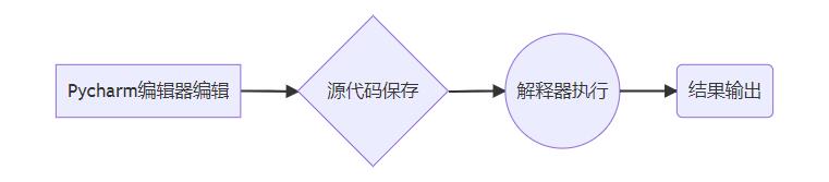 Python之string編碼問題怎么解決