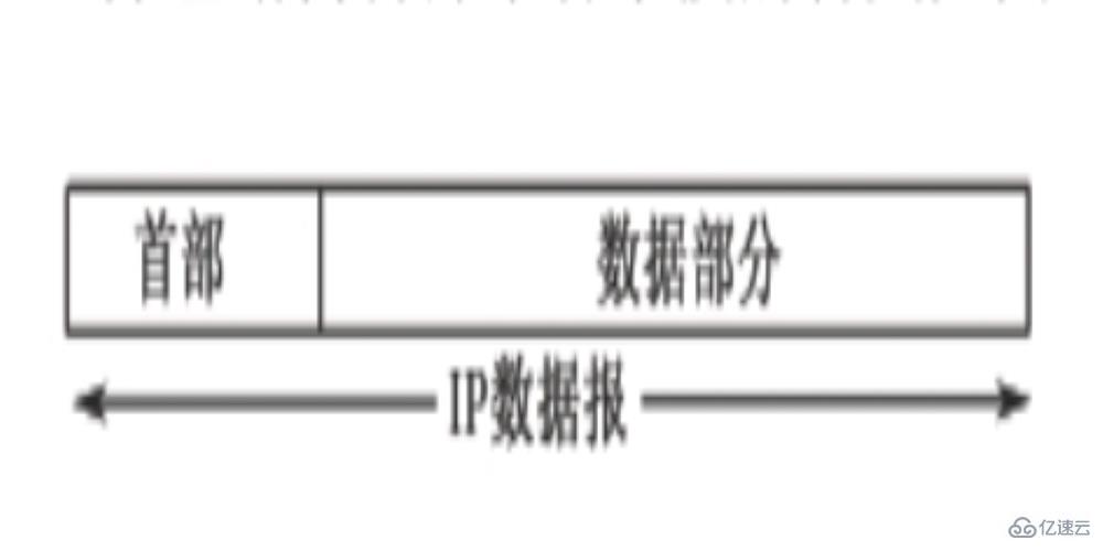 ip协议的主要内容是什么