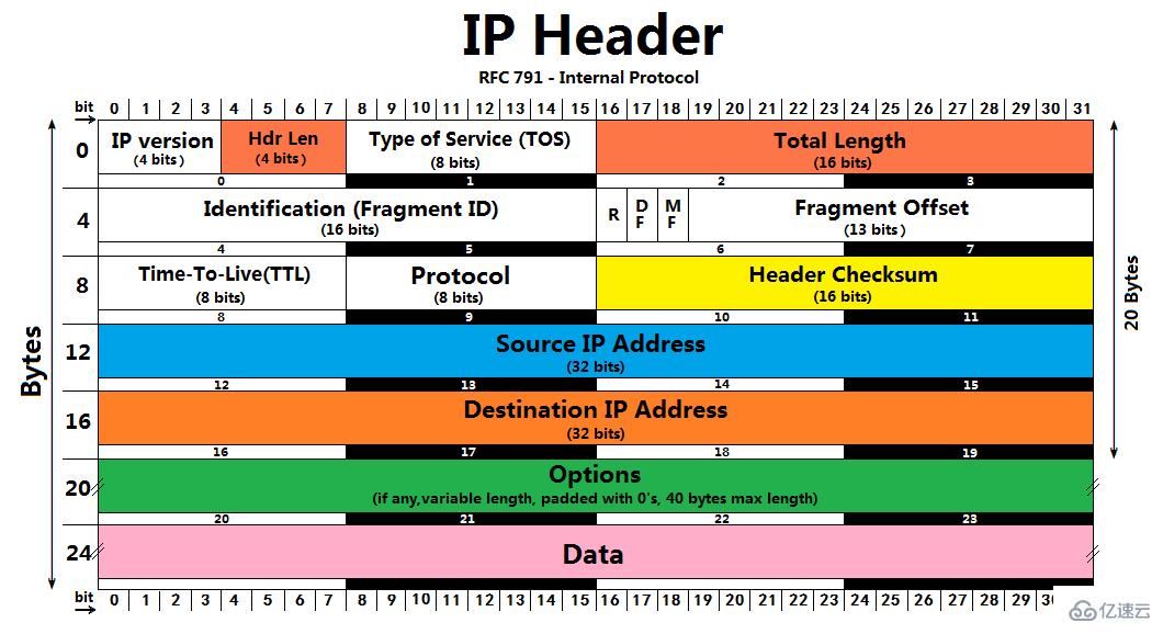 ip协议的主要内容是什么  ip 第2张