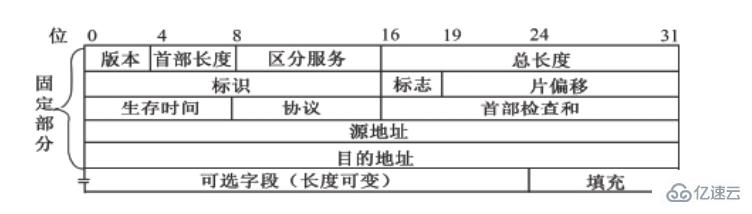 ip协议的主要内容是什么  ip 第3张