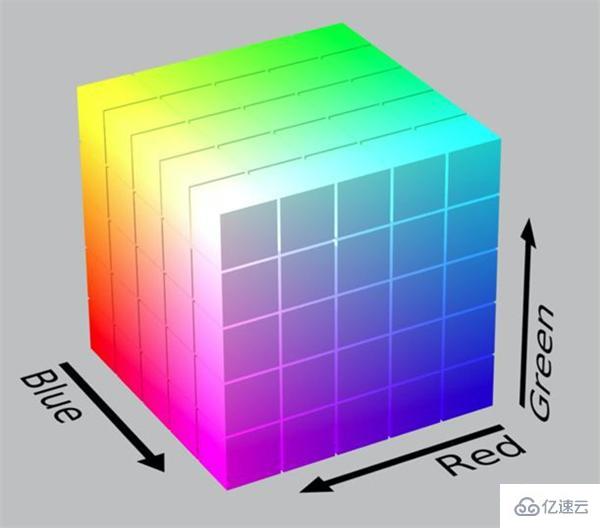 RGB颜色模式指的是什么