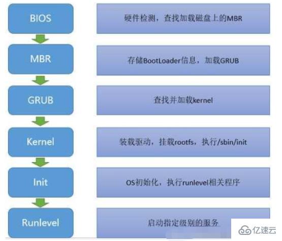 linux可不可以mbr引导