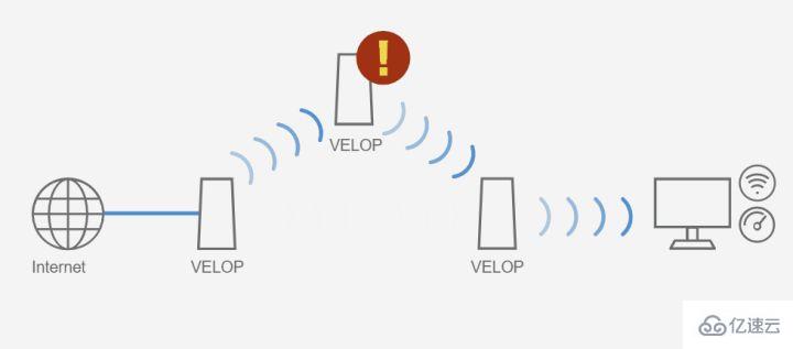 mesh组网有哪些优缺点  mesh 第1张