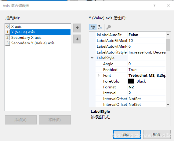 c#?chart縮放和局部放大問(wèn)題怎么解決