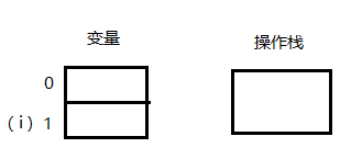 C语言i++和++i示例代码分析