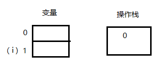 C语言i++和++i示例代码分析